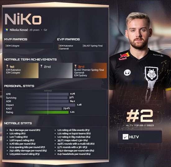 Sentinels 和 Gen.G 在首轮比赛中取得胜利 — Masters Toronto 2025